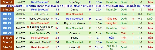 Nhận định, soi kèo Las Palmas vs Real Sociedad, 00h30 ngày 26/8 - Ảnh 3