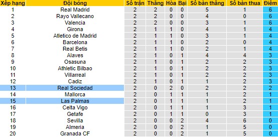 Nhận định, soi kèo Las Palmas vs Real Sociedad, 00h30 ngày 26/8 - Ảnh 4