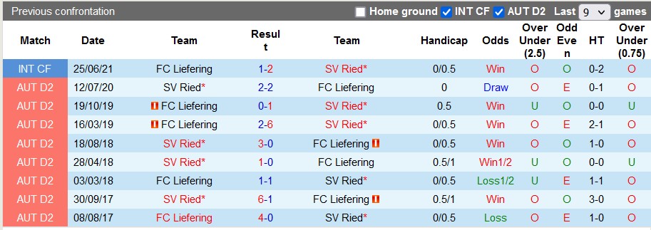 Nhận định, soi kèo Liefering vs SV Ried, 23h10 ngày 25/8 - Ảnh 3