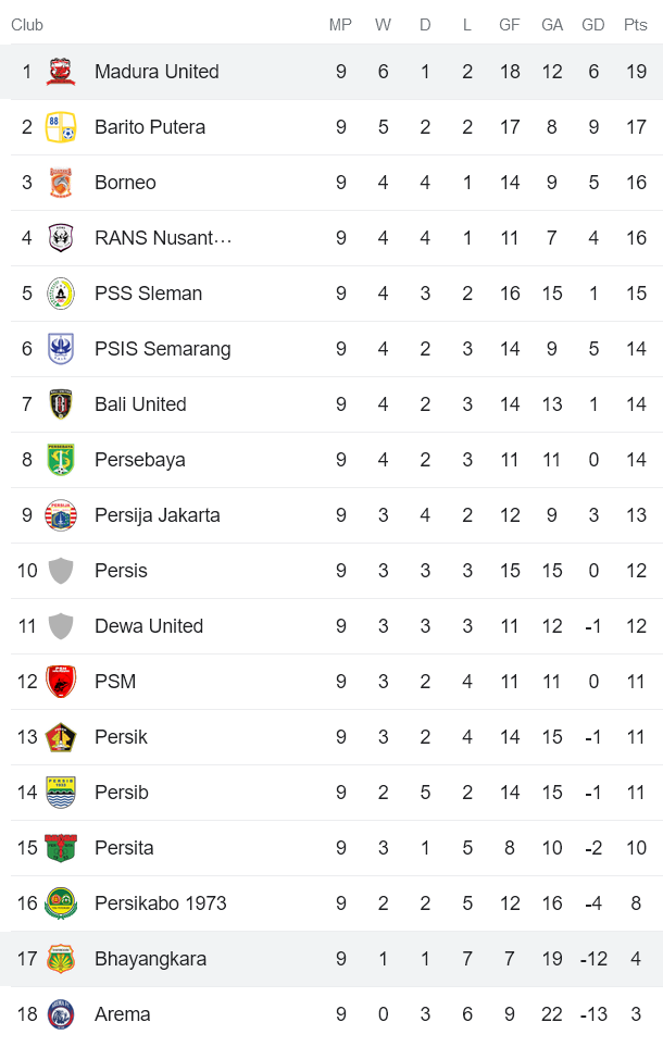 Nhận định, soi kèo Madura United vs Bhayangkara FC, 15h00 ngày 25/8 - Ảnh 4