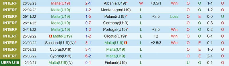 Nhận định, soi kèo Malta vs Bắc Ireland, 23h ngày 30/5 - Ảnh 1