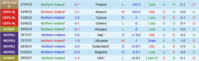 Nhận định, soi kèo Malta vs Bắc Ireland, 23h ngày 30/5 - Ảnh 2