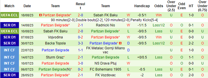 Nhận định, soi kèo Nordsjaelland vs Partizan Belgrade, 23h30 ngày 24/8 - Ảnh 2