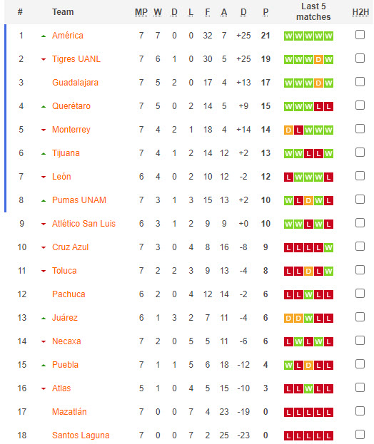 Nhận định, soi kèo Nữ CF Monterrey vs Nữ Pumas UNAM, 10h00 ngày 26/8 - Ảnh 4