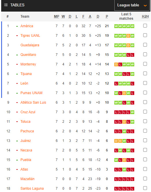 Nhận định, soi kèo Nữ FC Juarez vs Nữ Pachuca, 10h10 ngày 26/8 - Ảnh 4