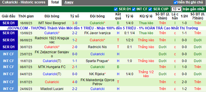Nhận định, soi kèo Olympiakos vs Cukaricki, 02h ngày 25/8 - Ảnh 2