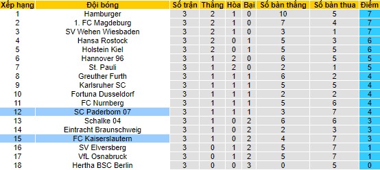 Nhận định, soi kèo Paderborn 07 vs Kaiserslautern, 23h30 ngày 25/8 - Ảnh 4