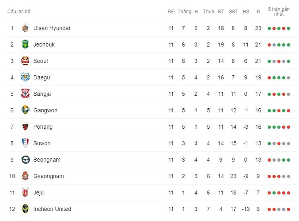 Nhận định, soi kèo Pohang Steelers vs Gwangju, 17h00 ngày 30/05 - Ảnh 5