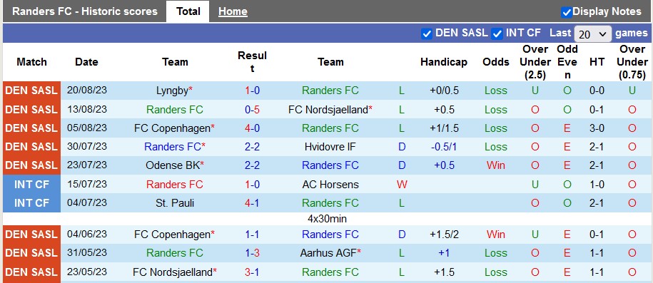 Nhận định, soi kèo Randers vs Viborg, 23h30 ngày 25/8 - Ảnh 1