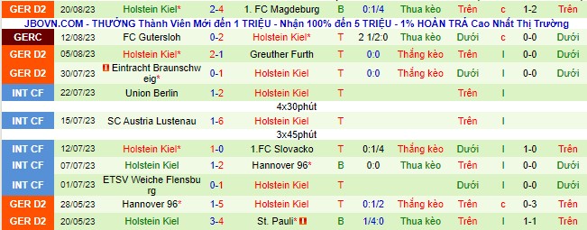 Nhận định, soi kèo Schalke 04 vs Holstein Kiel, 23h30 ngày 25/8 - Ảnh 3