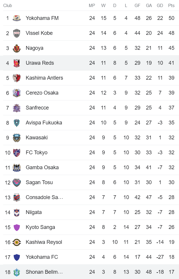 Nhận định, soi kèo Shonan Bellmare vs Urawa Red Diamonds, 17h00 ngày 25/8 - Ảnh 4