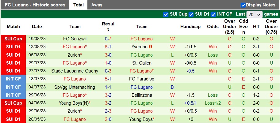 Nhận định, soi kèo St. Gilloise vs Lugano, 1h30 ngày 25/8 - Ảnh 2