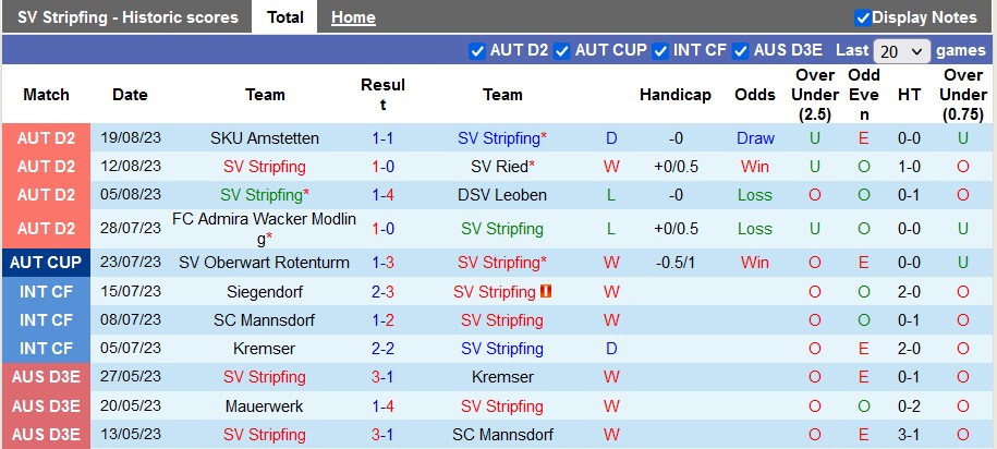 Nhận định, soi kèo Stripfing vs Horn, 23h10 ngày 25/8 - Ảnh 1