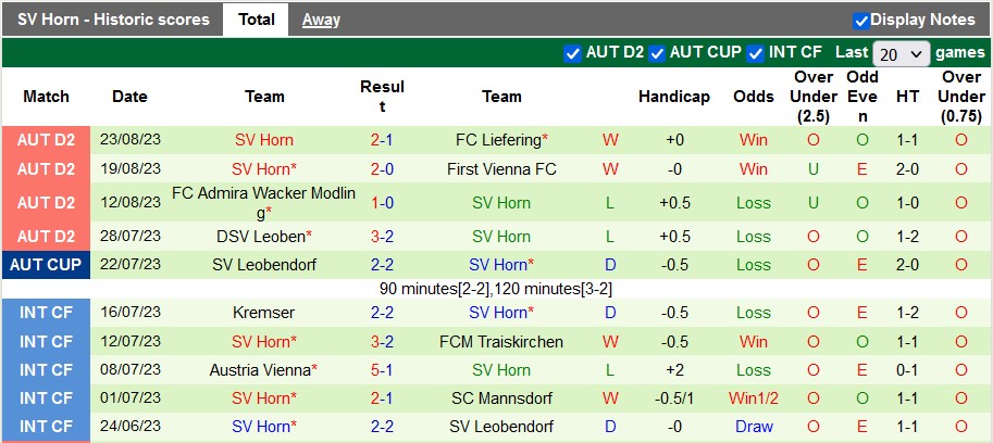 Nhận định, soi kèo Stripfing vs Horn, 23h10 ngày 25/8 - Ảnh 2