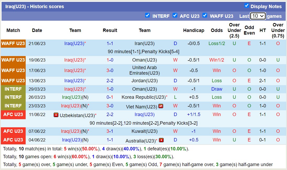 Nhận định, soi kèo U23 Iraq vs U23 Sudan, 22h00 ngày 25/8 - Ảnh 1
