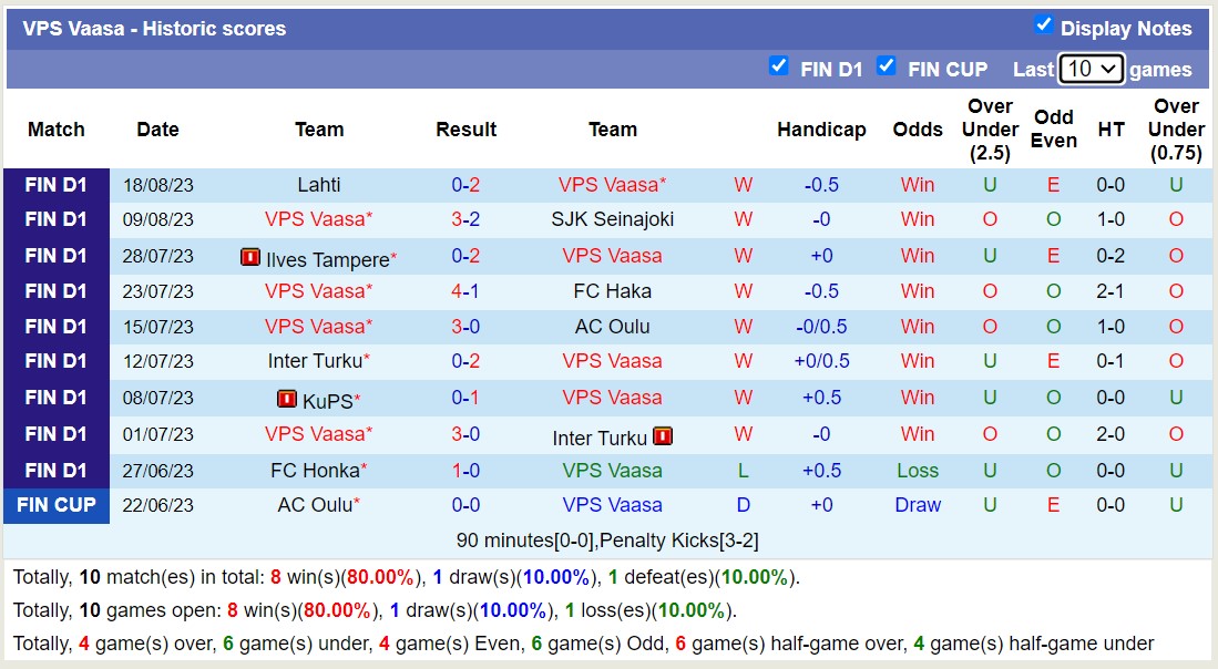 Nhận định, soi kèo VPS Vaasa vs KTP Kotka, 22h00 ngày 25/8 - Ảnh 1