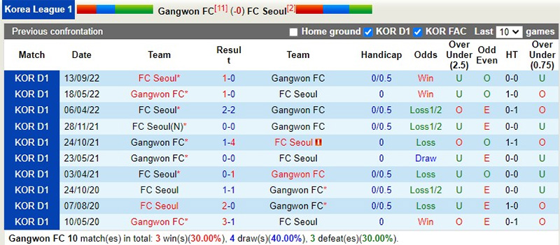 Phân tích kèo hiệp 1 Pohang Steelers vs Gwangju, 17h00 ngày 30/05 - Ảnh 4