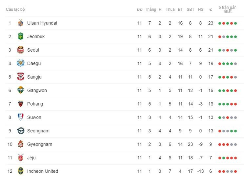 Phân tích kèo hiệp 1 Pohang Steelers vs Gwangju, 17h00 ngày 30/05 - Ảnh 6