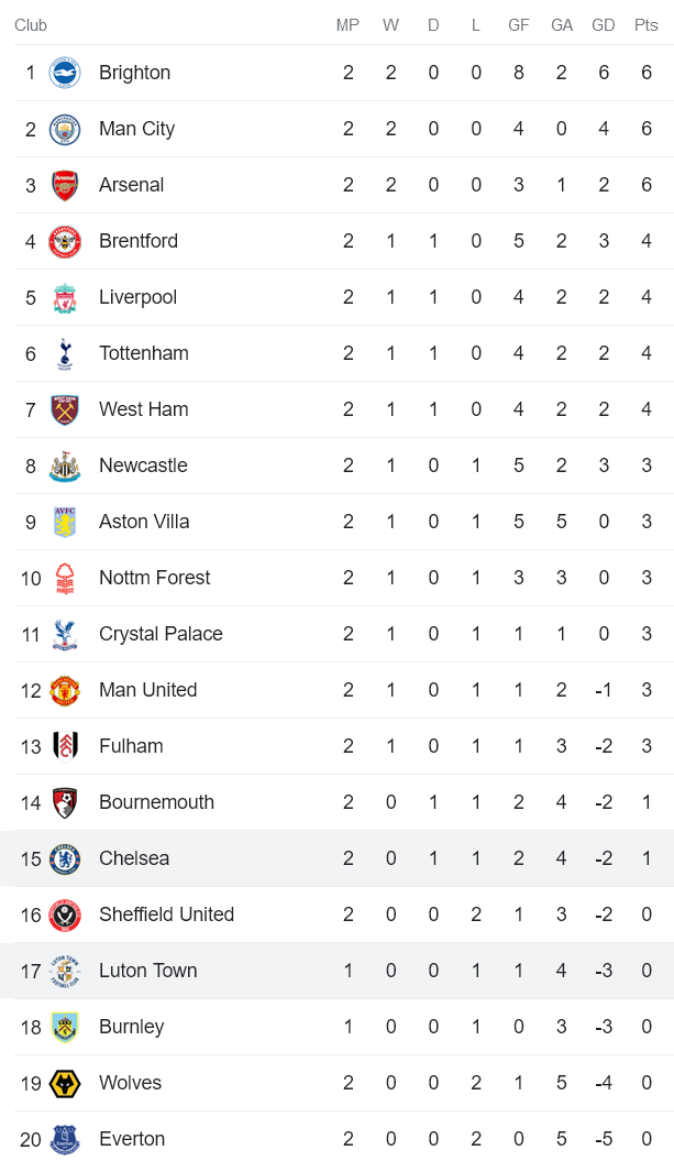 Phân tích tỷ lệ kèo hiệp 1 Chelsea vs Luton Town, 2h00 ngày 26/8 - Ảnh 4