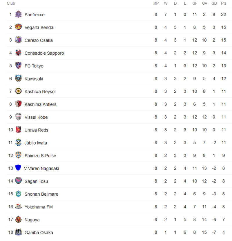 Soi kèo phạt góc Gamba Osaka vs Yokohama FC, 15h ngày 30/5 - Ảnh 4