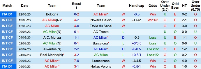 Nhận định, soi kèo AC Milan vs Torino, 1h45 ngày 27/8 - Ảnh 1