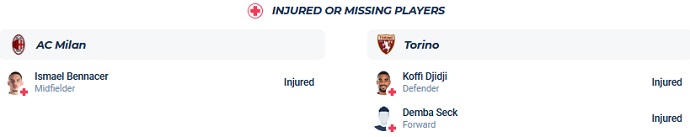 Nhận định, soi kèo AC Milan vs Torino, 1h45 ngày 27/8 - Ảnh 4