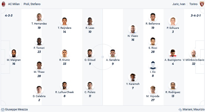 Nhận định, soi kèo AC Milan vs Torino, 1h45 ngày 27/8 - Ảnh 5