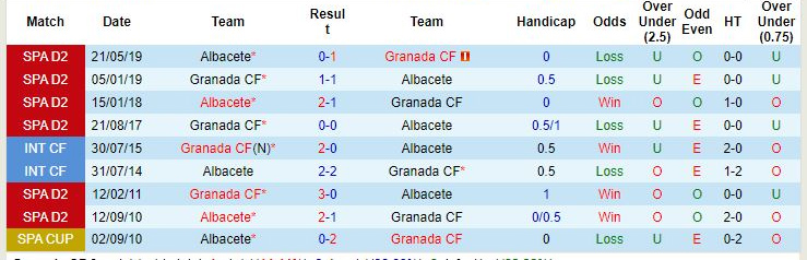 Nhận định, soi kèo Albacete vs Fuenlabrada, 23h30 ngày 30/5 - Ảnh 1