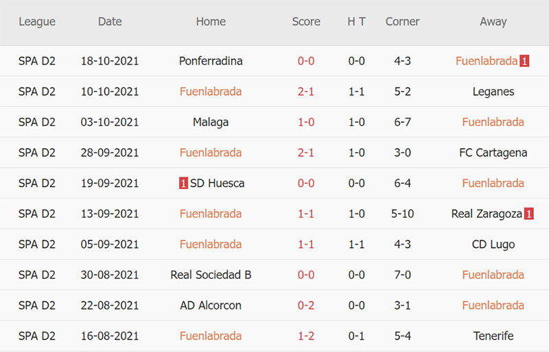 Nhận định, soi kèo Albacete vs Fuenlabrada, 23h30 ngày 30/5 - Ảnh 2