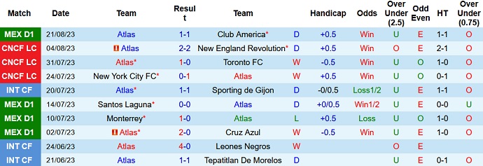 Nhận định, soi kèo Atlas vs Toluca, 6h00 ngày 27/8 - Ảnh 1