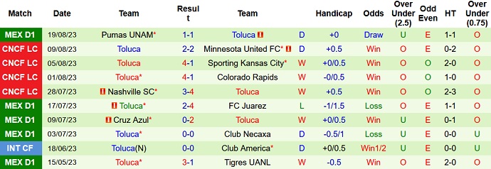 Nhận định, soi kèo Atlas vs Toluca, 6h00 ngày 27/8 - Ảnh 2