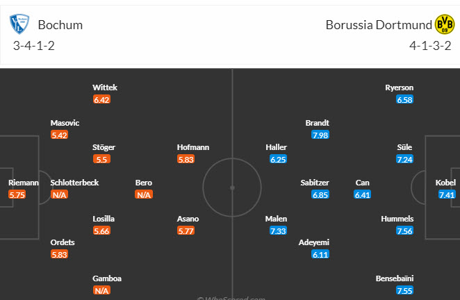 Nhận định, soi kèo Bochum vs Dortmund, 20h30 ngày 26/8 - Ảnh 4
