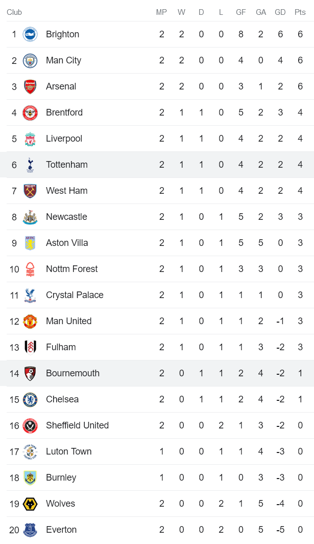 Nhận định, soi kèo Bournemouth vs Tottenham, 18h30 ngày 26/8 - Ảnh 4