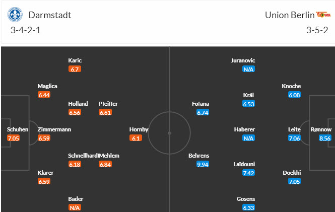 Nhận định, soi kèo Darmstadt vs Union Berlin, 20h30 ngày 26/8 - Ảnh 4