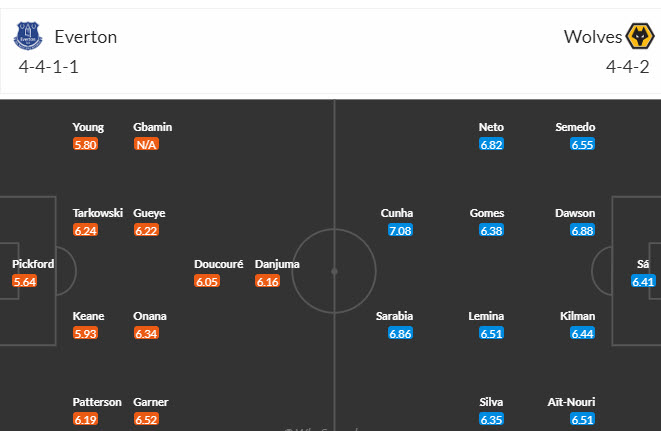 Nhận định, soi kèo Everton vs Wolves, 21h00 ngày 26/8 - Ảnh 4