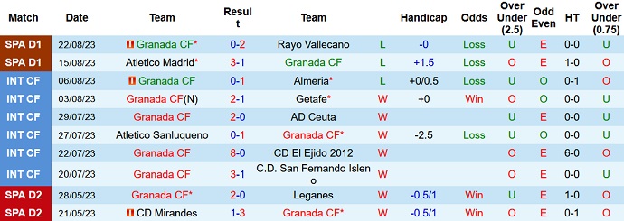 Nhận định, soi kèo Granada vs Mallorca, 0h30 ngày 27/8 - Ảnh 1