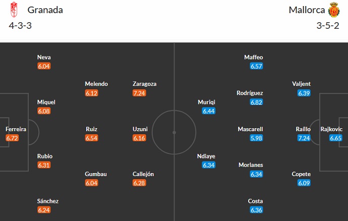 Nhận định, soi kèo Granada vs Mallorca, 0h30 ngày 27/8 - Ảnh 5