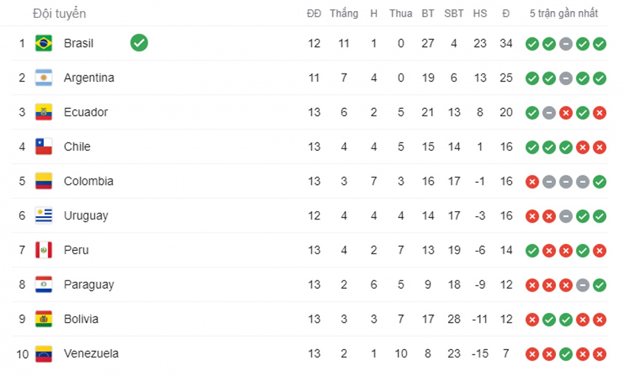 Nhận định, soi kèo Internacional vs Sport Recife, 6h30 ngày 31/5 - Ảnh 4