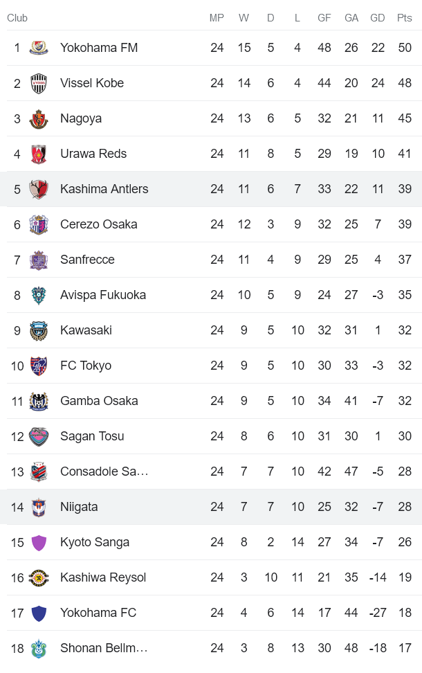 Nhận định, soi kèo Kashima Antlers vs Albirex Niigata, 16h00 ngày 26/8 - Ảnh 4