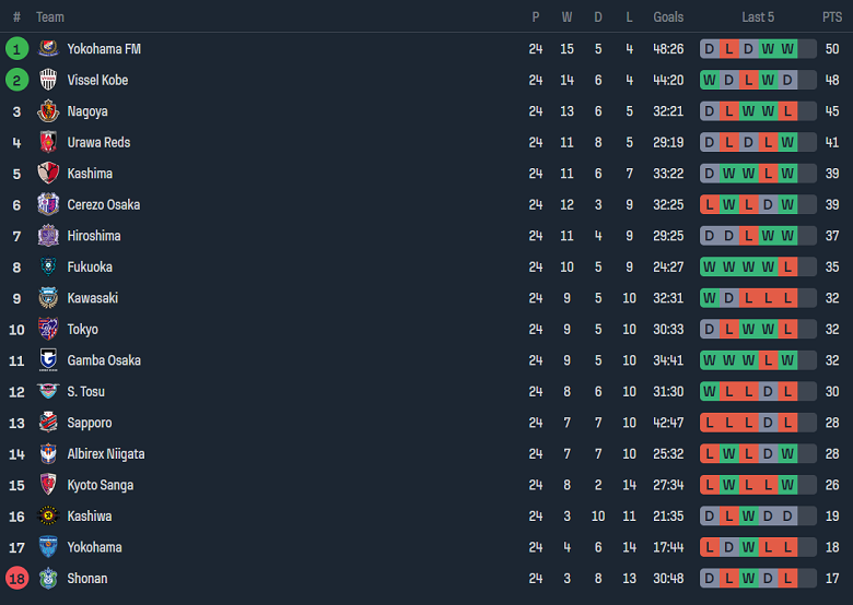 Nhận định, soi kèo Kashiwa Reysol vs Sanfrecce Hiroshima, 17h00 ngày 26/8 - Ảnh 4