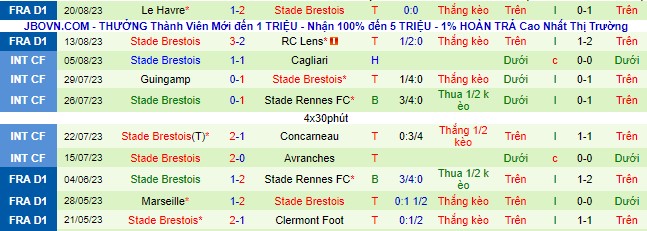 Nhận định, soi kèo Marseille vs Stade Brestois, 22h00 ngày 26/8 - Ảnh 3