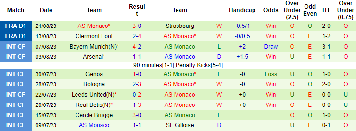 Nhận định, soi kèo Nantes vs AS Monaco, 2h00 ngày 26/8 - Ảnh 2