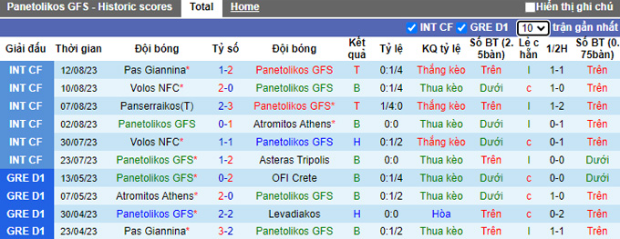 Nhận định, soi kèo Panetolikos vs Pas Giannina, 01h00 ngày 26/8 - Ảnh 1