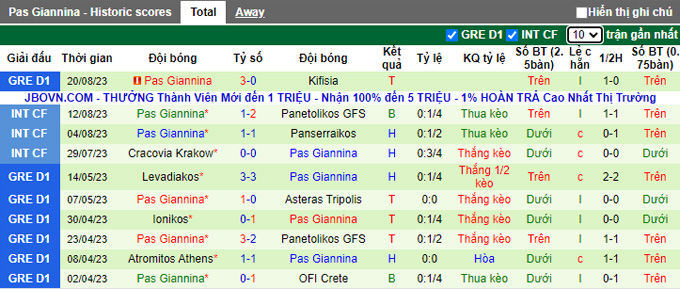 Nhận định, soi kèo Panetolikos vs Pas Giannina, 01h00 ngày 26/8 - Ảnh 2