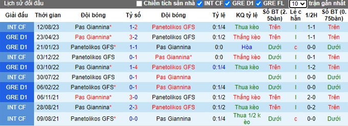 Nhận định, soi kèo Panetolikos vs Pas Giannina, 01h00 ngày 26/8 - Ảnh 3