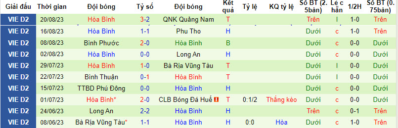 Nhận định, soi kèo PVF-CAND vs Hòa Bình, 16h00 ngày 26/8 - Ảnh 3