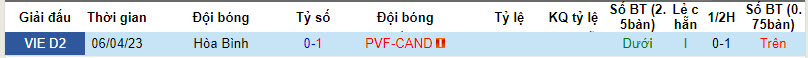 Nhận định, soi kèo PVF-CAND vs Hòa Bình, 16h00 ngày 26/8 - Ảnh 4