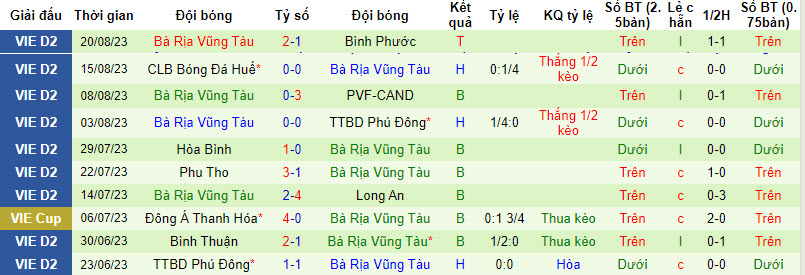 Nhận định, soi kèo Quảng Nam vs Bà Rịa Vũng Tàu, 16h00 ngày 26/8 - Ảnh 2