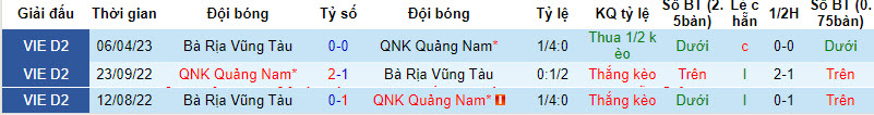 Nhận định, soi kèo Quảng Nam vs Bà Rịa Vũng Tàu, 16h00 ngày 26/8 - Ảnh 3
