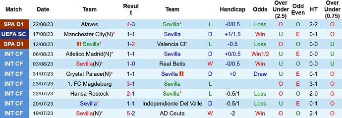 Nhận định, soi kèo Sevilla vs Girona, 2h30 ngày 27/8 - Ảnh 1